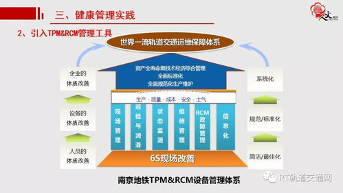 基于全壽命周期的南京地鐵設(shè)施設(shè)備智能運維與健康管理實踐